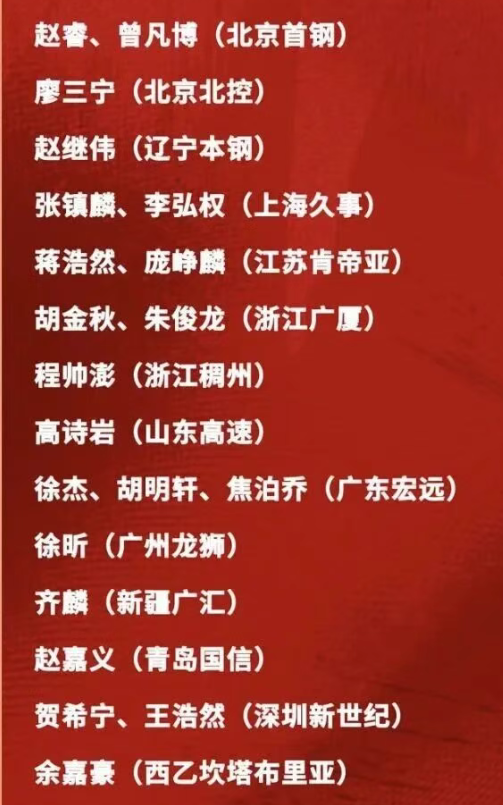 世界杯手机观看-从国家队集训名单看，郭士强想重新执教辽篮了