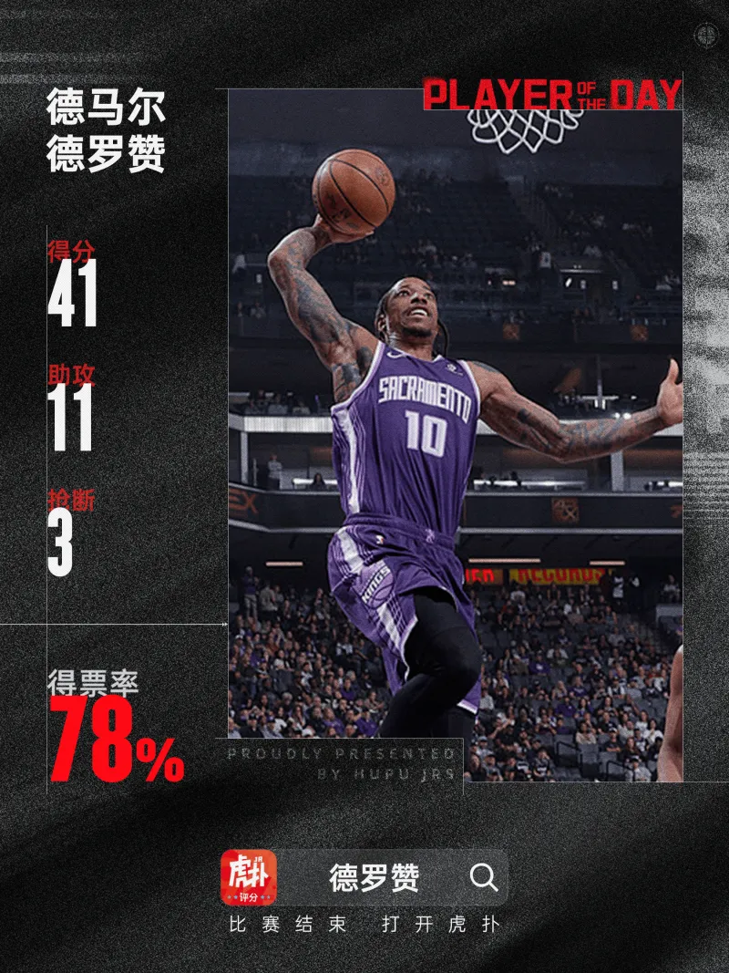 世界杯app下载-古典分卫最后的荣光！德马尔-德罗赞当选今日JRs评选最佳球员